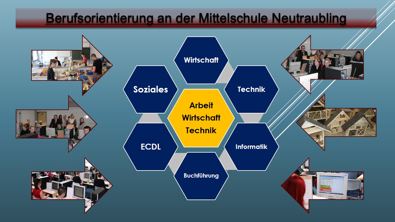 Berufsorientierung Mittelschule Neutraubling